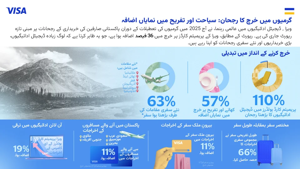 International Travel Visa